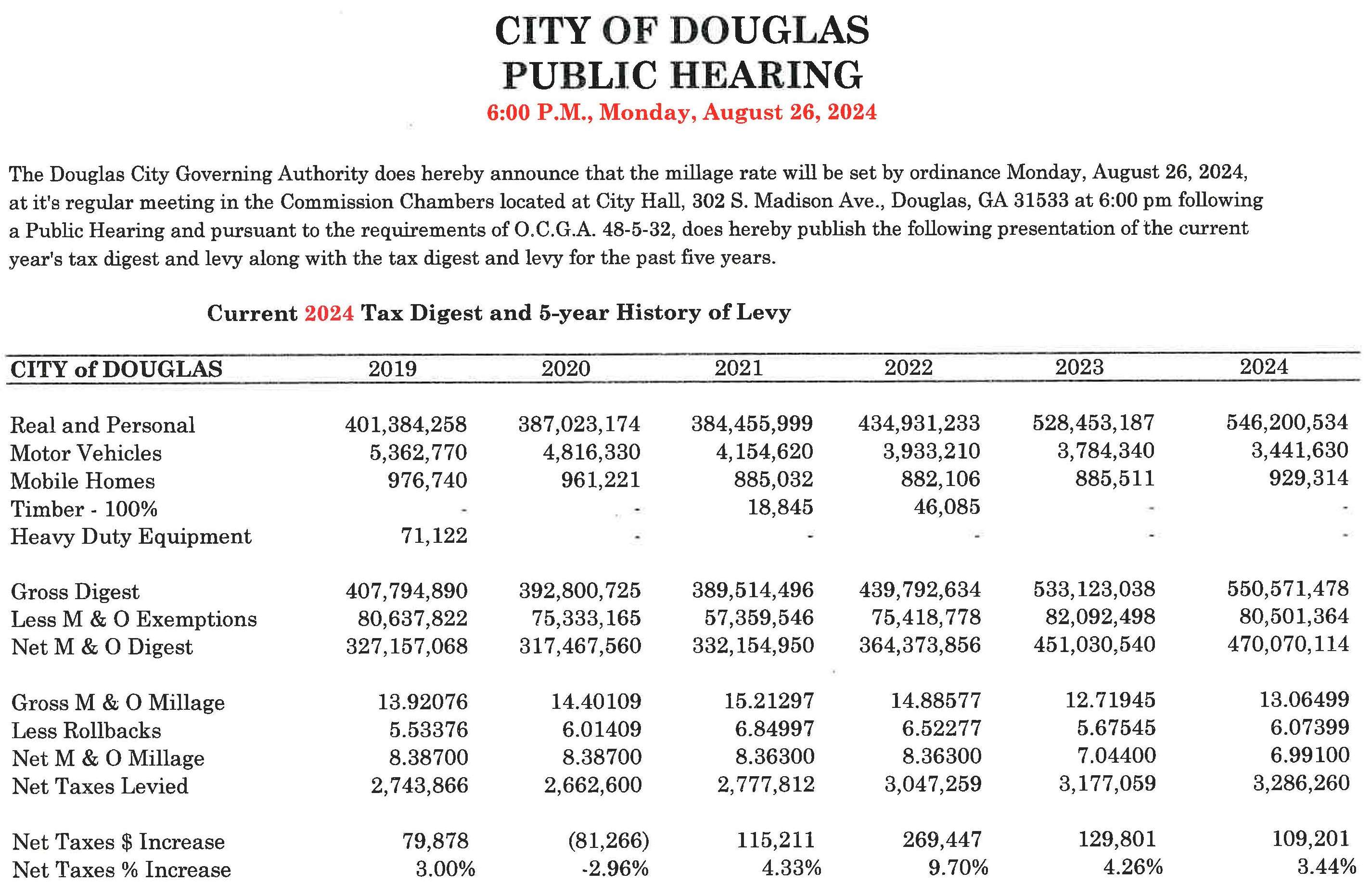Tax Digest 2024 and 5 year Digest